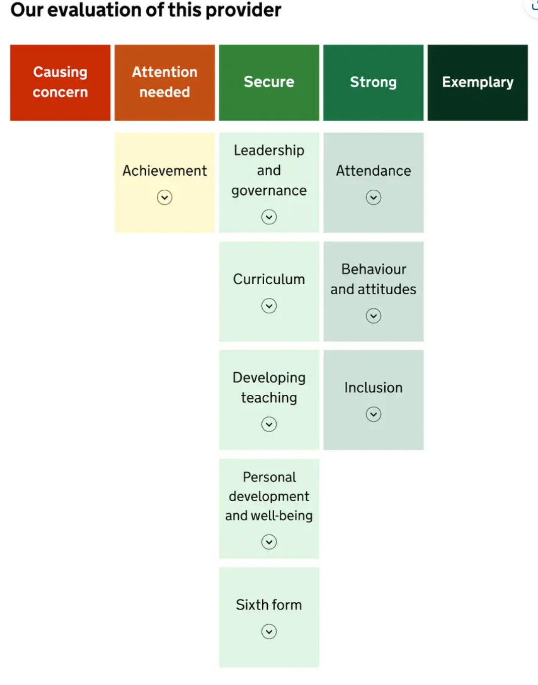 Belonging and the new Ofsted Framework. – The Belonging Collective