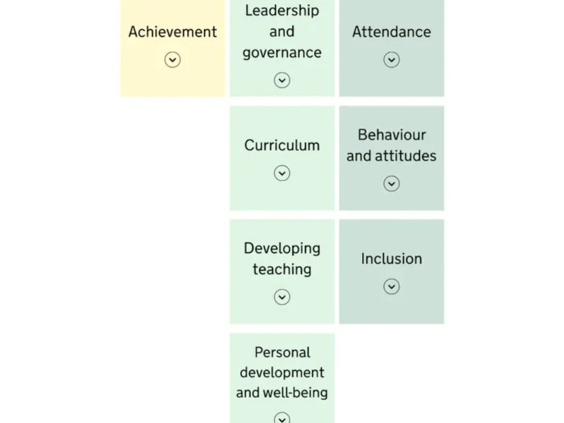 Belonging and the new Ofsted&nbsp;Framework.