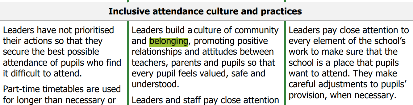 Belonging and the new Ofsted Framework. – The Belonging Collective