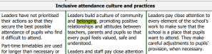 Belonging and the new Ofsted Framework. – The Belonging Collective