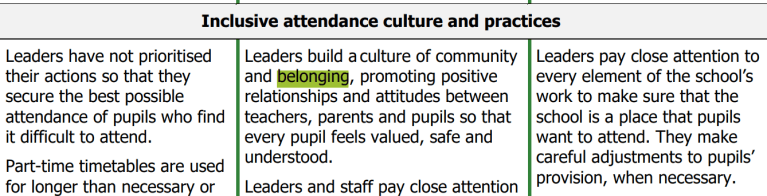 Belonging and the new Ofsted Framework. – The Belonging Collective