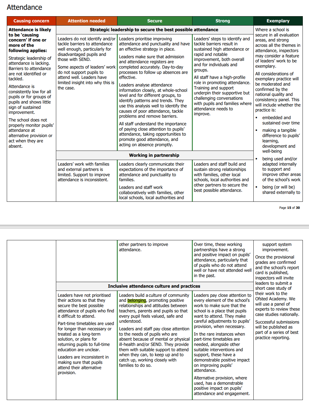 Belonging and the new Ofsted Framework. – The Belonging Collective