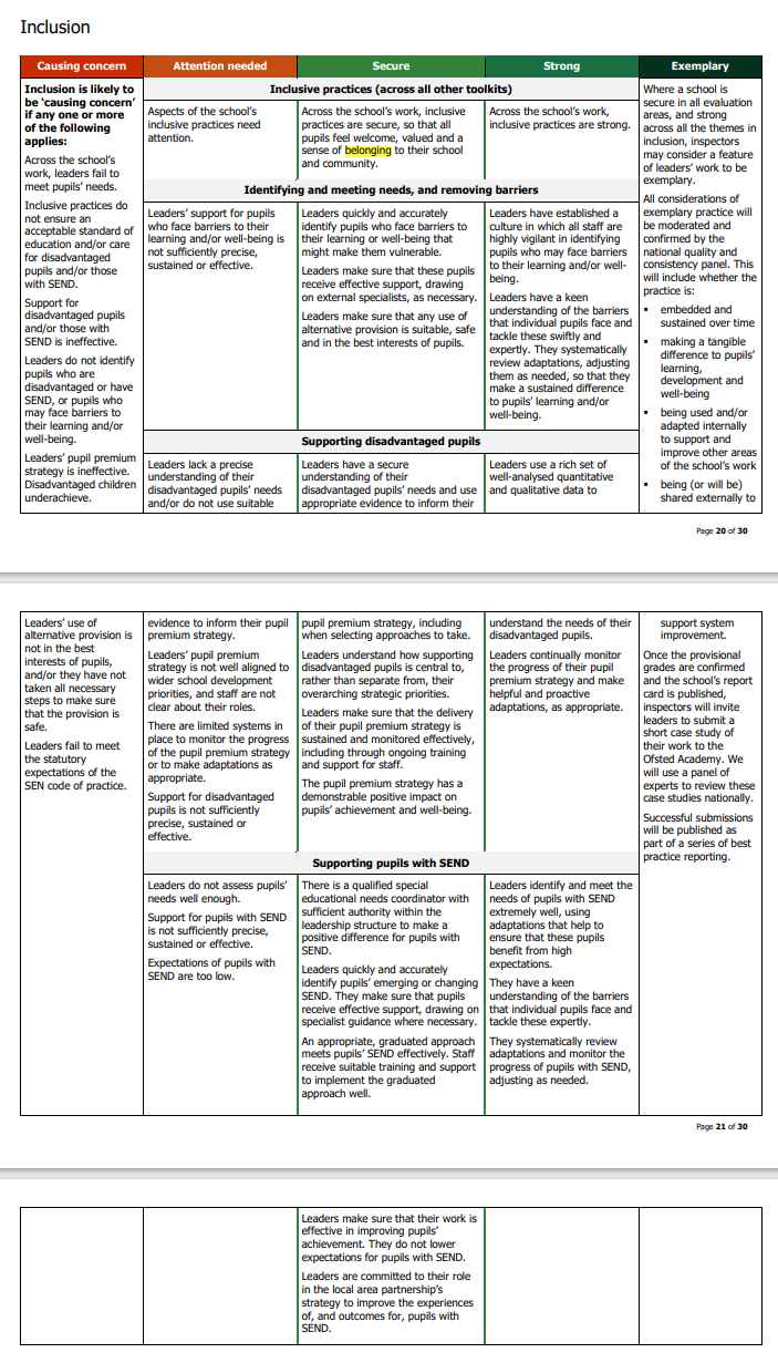 Belonging and the new Ofsted Framework. – The Belonging Collective
